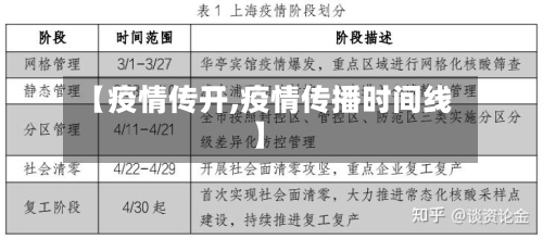 【疫情传开,疫情传播时间线】-第2张图片
