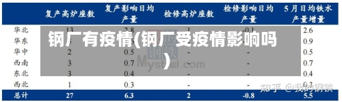 钢厂有疫情(钢厂受疫情影响吗)-第2张图片