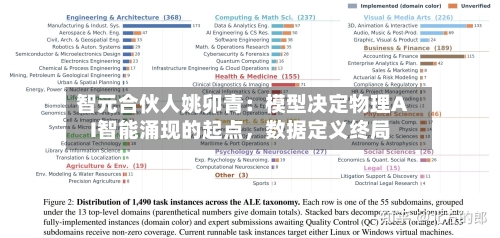 智元合伙人姚卯青：模型决定物理AI智能涌现的起点，数据定义终局