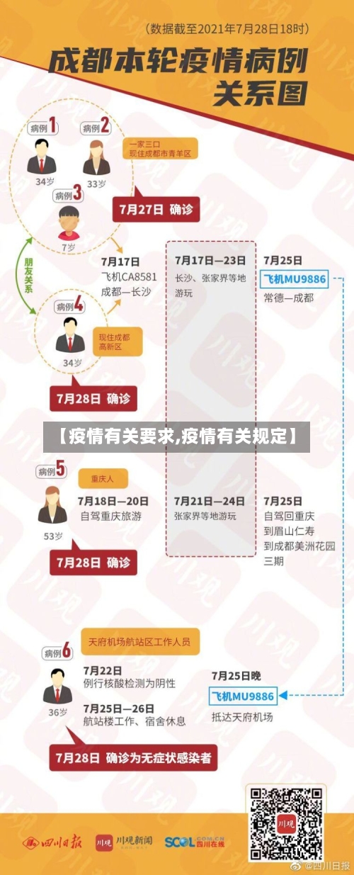 【疫情有关要求,疫情有关规定】