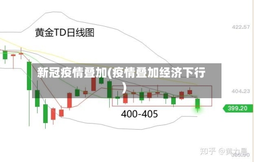 新冠疫情叠加(疫情叠加经济下行)-第2张图片