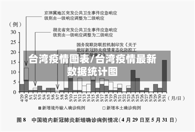 台湾疫情图表/台湾疫情最新数据统计图-第2张图片