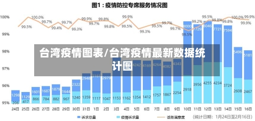 台湾疫情图表/台湾疫情最新数据统计图