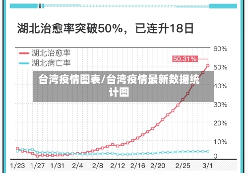 台湾疫情图表/台湾疫情最新数据统计图-第3张图片