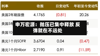 申万宏源:抛压已集中释放 反弹就在不远处-第2张图片