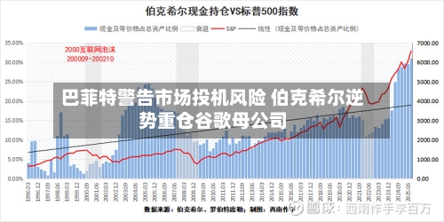 巴菲特警告市场投机风险 伯克希尔逆势重仓谷歌母公司-第2张图片