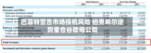 巴菲特警告市场投机风险 伯克希尔逆势重仓谷歌母公司