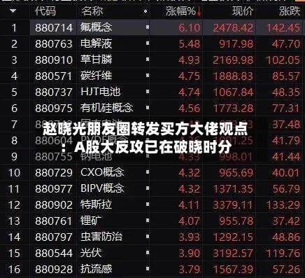 赵晓光朋友圈转发买方大佬观点：A股大反攻已在破晓时分