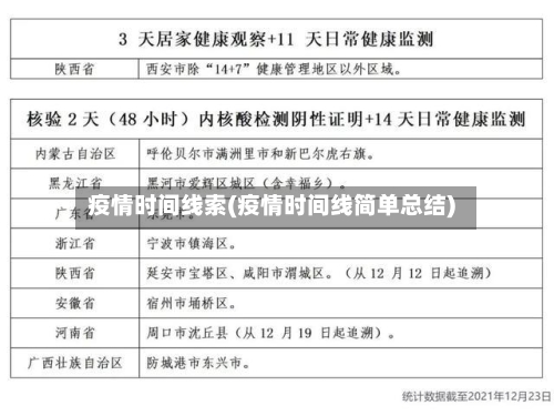 疫情时间线索(疫情时间线简单总结)