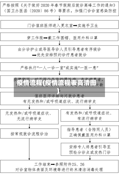 疫情流程(疫情流程表高清图)-第2张图片