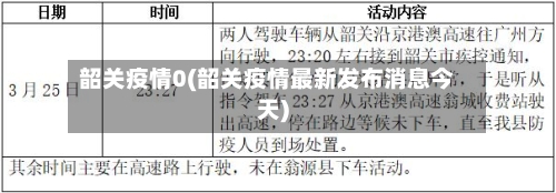 韶关疫情0(韶关疫情最新发布消息今天)