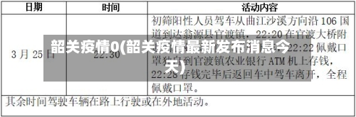 韶关疫情0(韶关疫情最新发布消息今天)-第3张图片