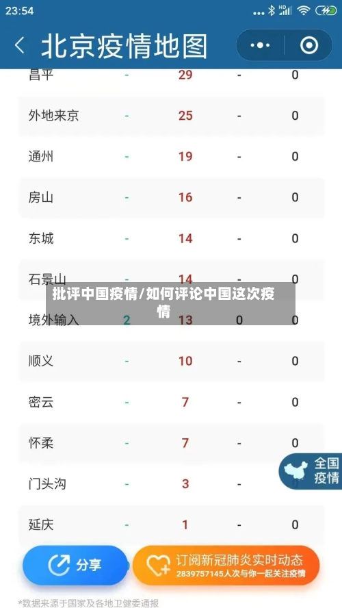 批评中国疫情/如何评论中国这次疫情-第3张图片