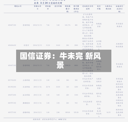 国信证券:牛未完 新风景-第3张图片