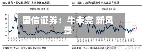 国信证券:牛未完 新风景-第2张图片