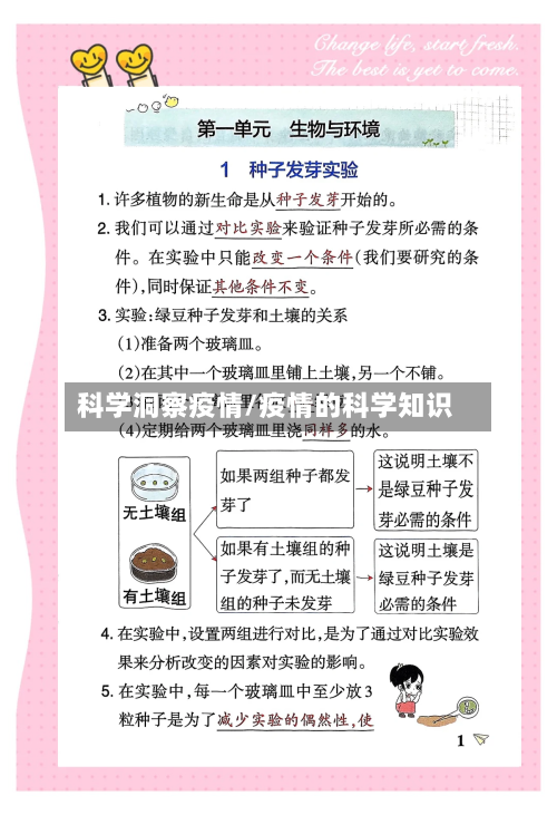 科学洞察疫情/疫情的科学知识-第2张图片