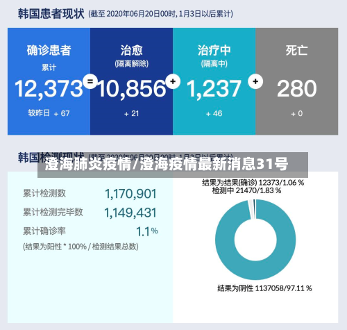 澄海肺炎疫情/澄海疫情最新消息31号