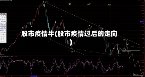 股市疫情牛(股市疫情过后的走向)-第2张图片