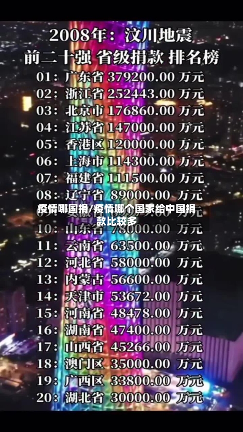 疫情哪国捐/疫情哪个国家给中国捐款比较多-第2张图片