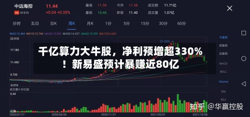 千亿算力大牛股，净利预增超330%！新易盛预计暴赚近80亿