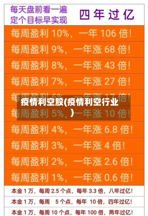 疫情利空股(疫情利空行业)