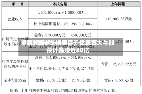 多家A股半年报预喜，比较高净利预增超544%，千亿算力大牛股预计暴赚近80亿-第2张图片