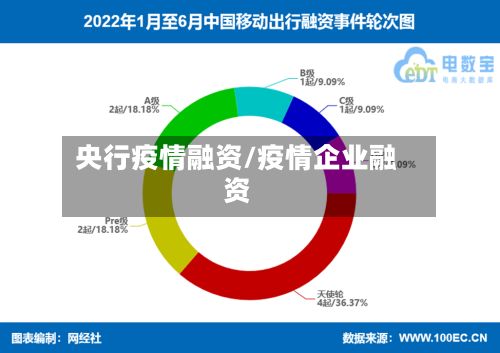 央行疫情融资/疫情企业融资