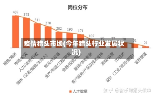 疫情猎头市场(今年猎头行业发展状况)