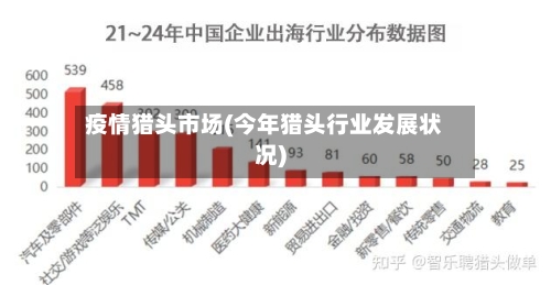 疫情猎头市场(今年猎头行业发展状况)-第2张图片