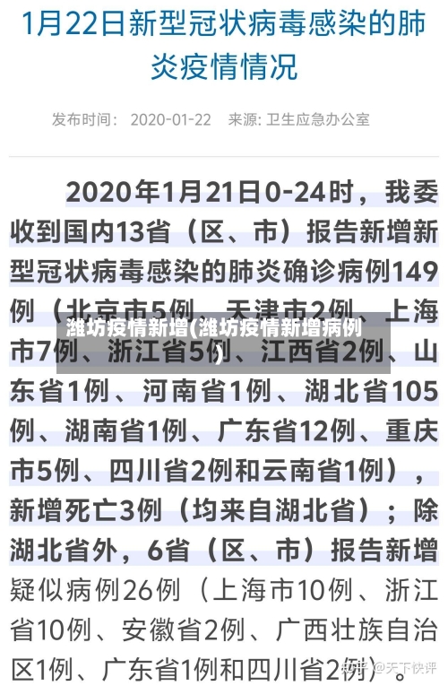 潍坊疫情新增(潍坊疫情新增病例)