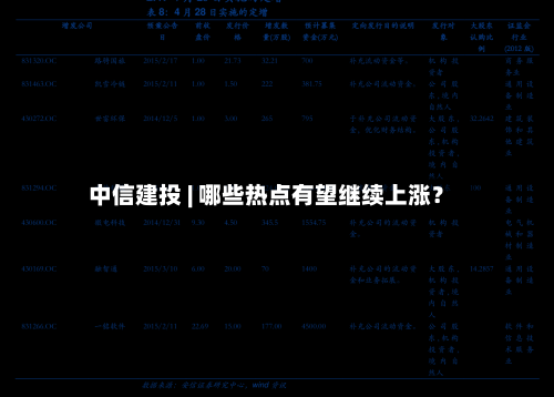 中信建投 | 哪些热点有望继续上涨？