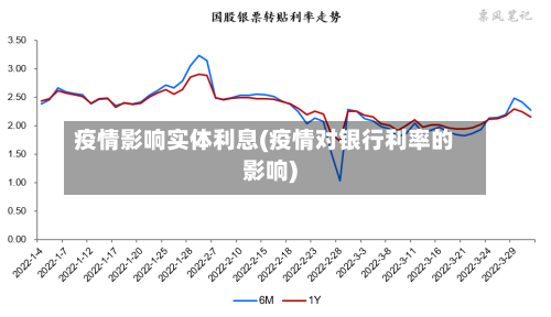 疫情影响实体利息(疫情对银行利率的影响)