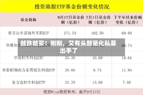越跌越买！刚刚，又有头部量化私募出手了