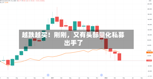 越跌越买！刚刚	，又有头部量化私募出手了-第2张图片