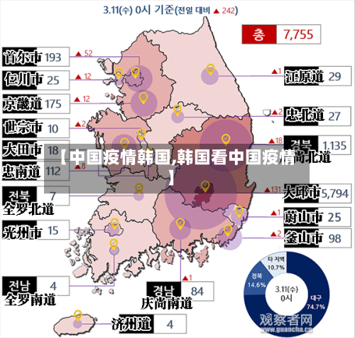 【中国疫情韩国,韩国看中国疫情】-第2张图片