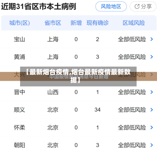 【最新烟台疫情,烟台最新疫情最新数据】