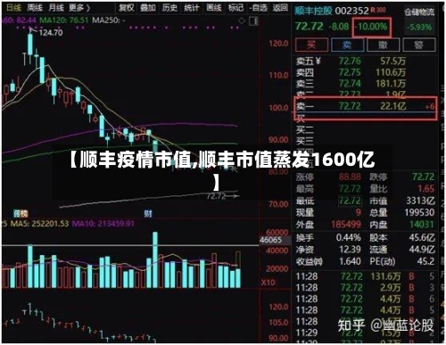 【顺丰疫情市值,顺丰市值蒸发1600亿】-第2张图片