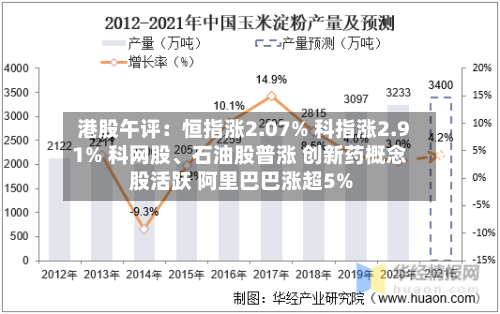 港股午评：恒指涨2.07% 科指涨2.91% 科网股	、石油股普涨 创新药概念股活跃 阿里巴巴涨超5%-第2张图片