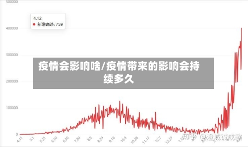疫情会影响啥/疫情带来的影响会持续多久