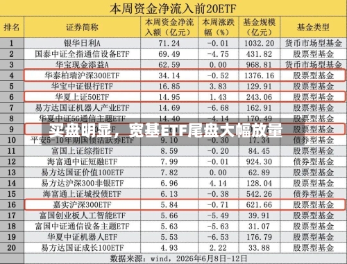买盘明显，宽基ETF尾盘大幅放量-第2张图片