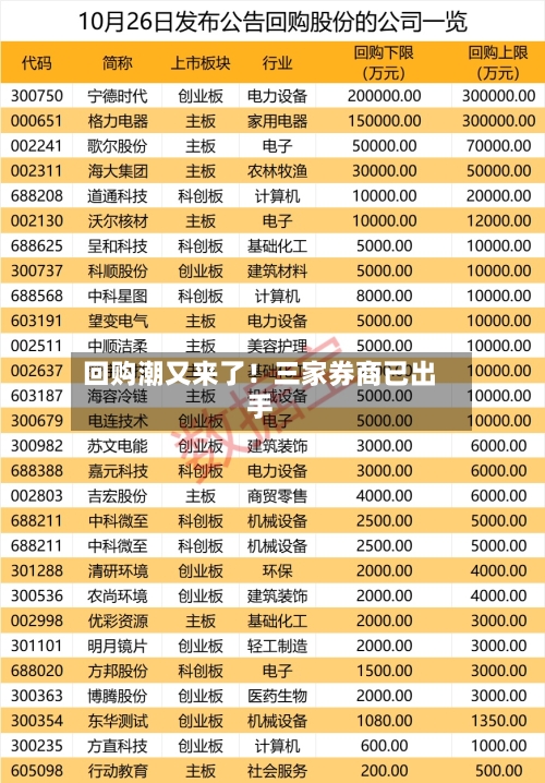 回购潮又来了!三家券商已出手-第2张图片
