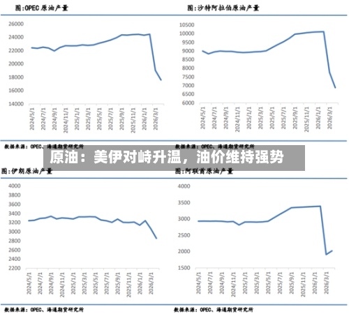 原油：美伊对峙升温，油价维持强势-第3张图片