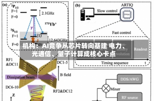 机构：AI竞争从芯片转向基建 电力、光通信、量子计算成核心卡点-第2张图片