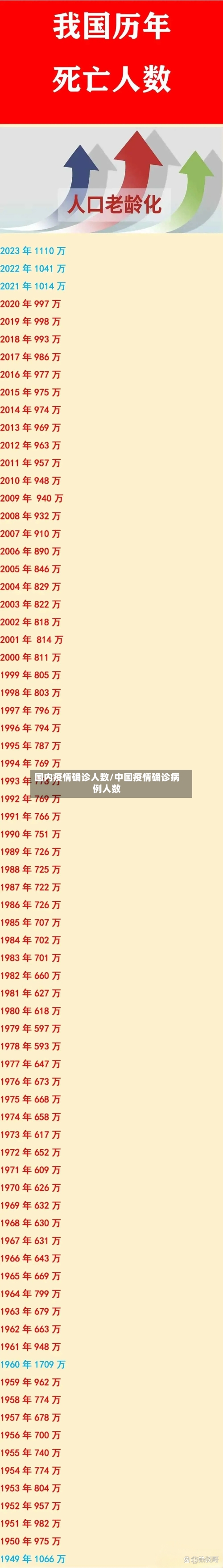 国内疫情确诊人数/中国疫情确诊病例人数