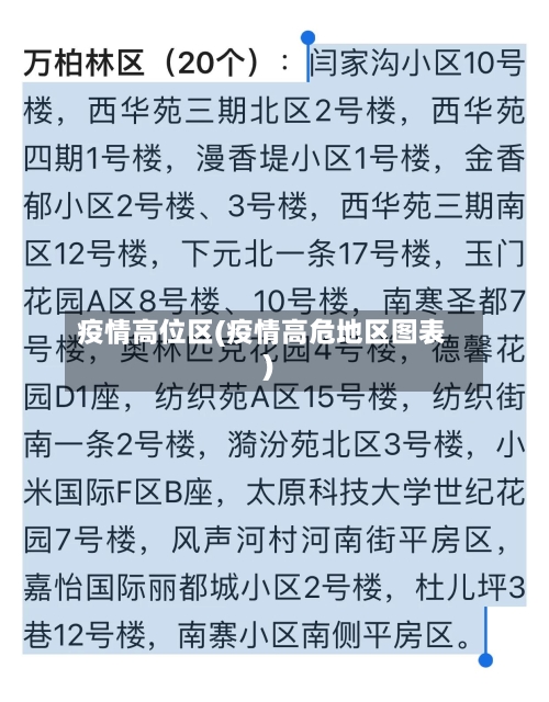 疫情高位区(疫情高危地区图表)-第2张图片