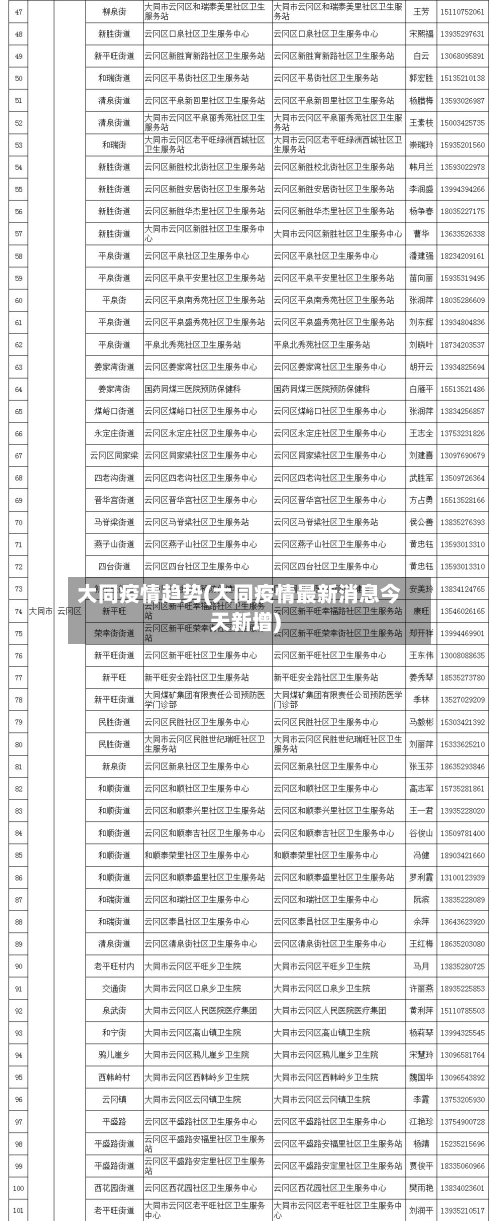 大同疫情趋势(大同疫情最新消息今天新增)-第3张图片