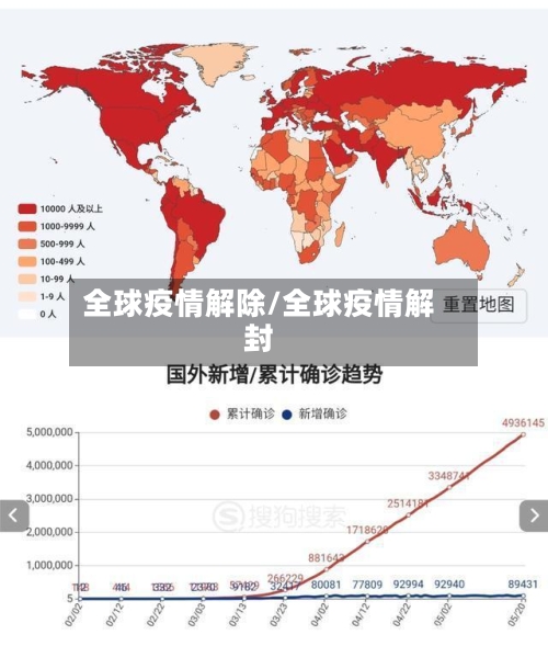 全球疫情解除/全球疫情解封-第2张图片