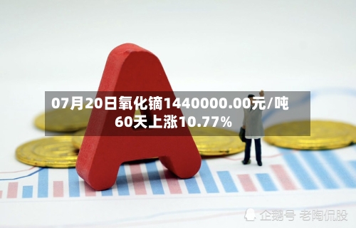 07月20日氧化镝1440000.00元/吨 60天上涨10.77%