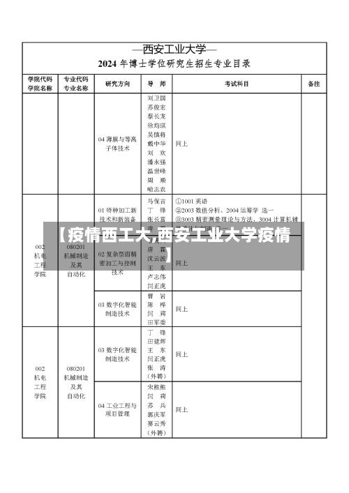 【疫情西工大,西安工业大学疫情】-第2张图片