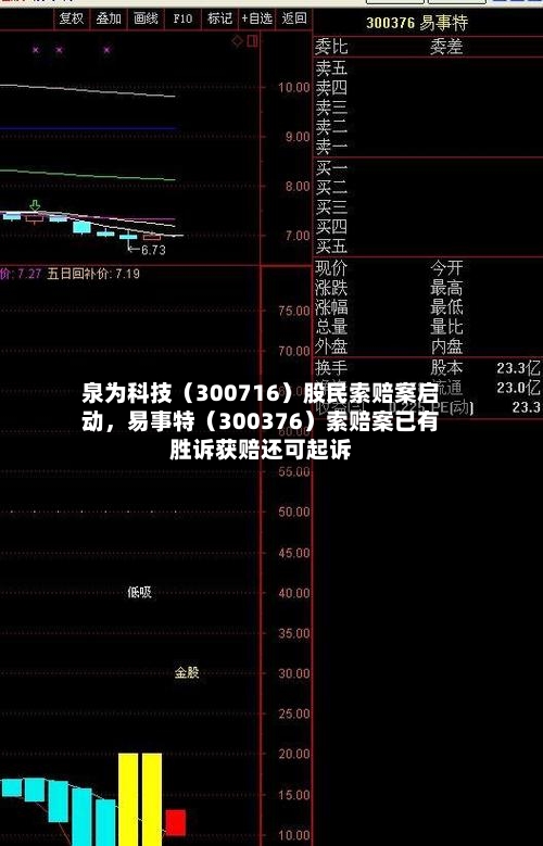 泉为科技（300716）股民索赔案启动	，易事特（300376）索赔案已有胜诉获赔还可起诉-第2张图片